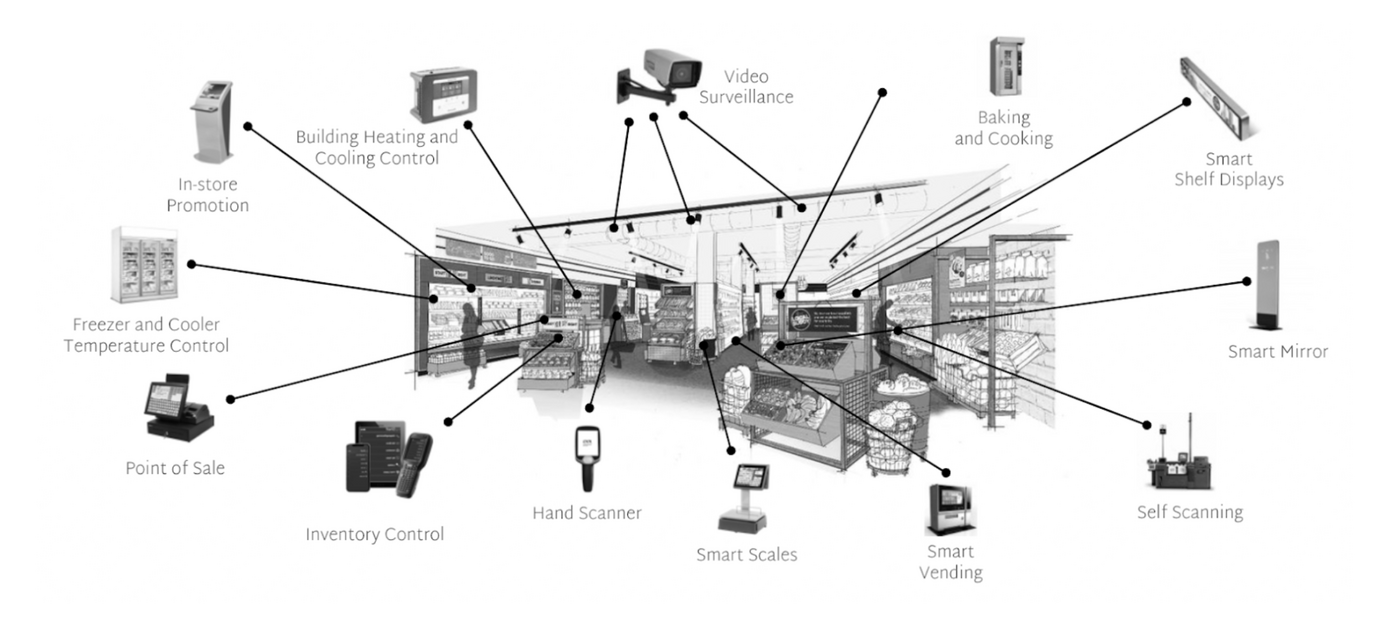 Retail tech b w