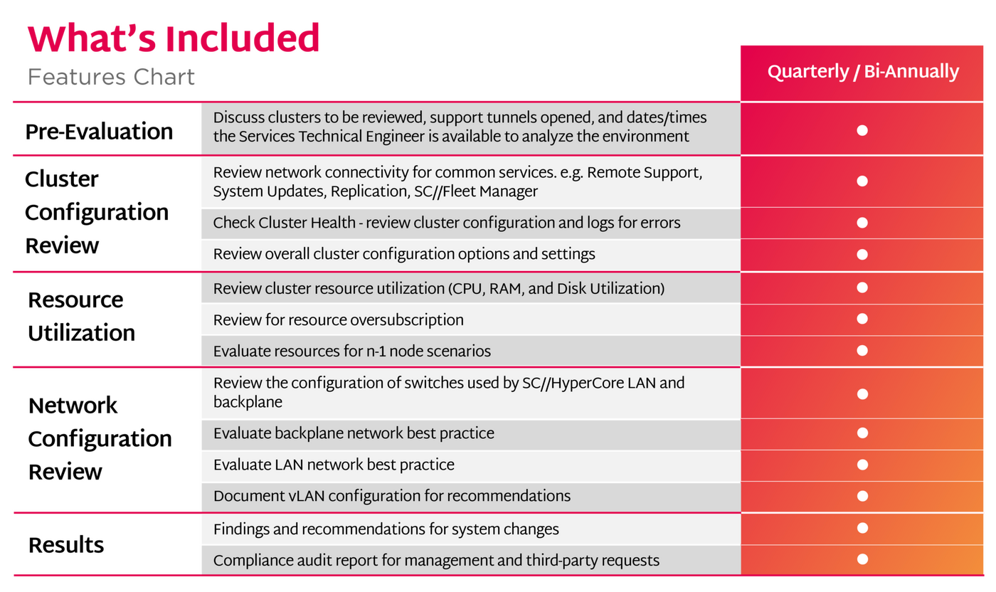 HCA Features Chart