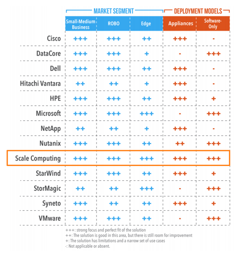 Scale Computing GigaOm 2021 Radar Report